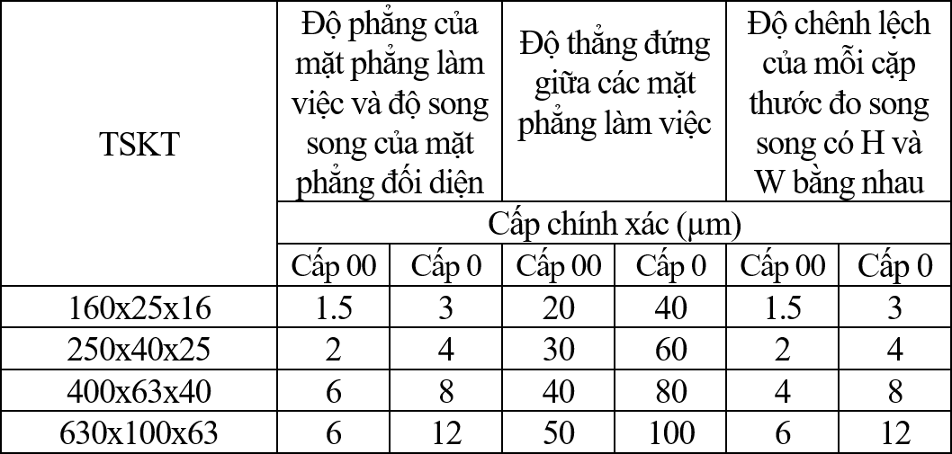 thông số thước đo song song