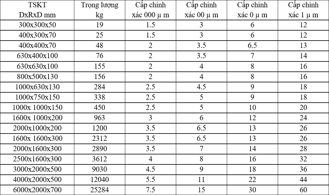 kich thuoc ban map gbtech